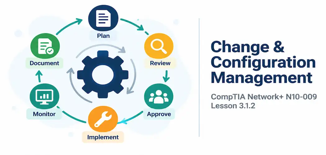 Lesson 3.1.2 — Change &Amp; Configuration Management 1 Illustration Of A Gear Turning Smoothly Inside A Protective Ring Of Checkpoint Markers