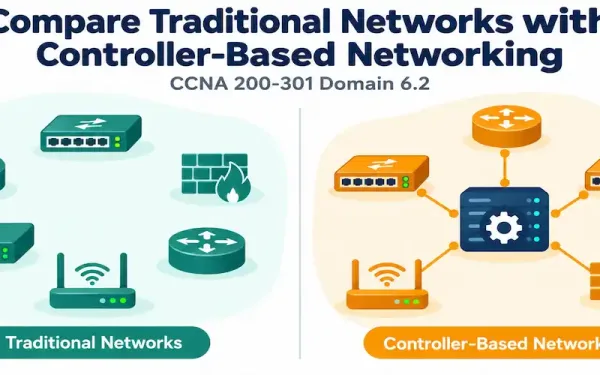 Illustration Split Between Disconnected Traditional Device Management And Centralized Controller-Based Management