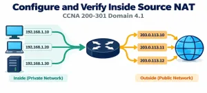 Configure and Verify Inside Source NAT: Static and Pools
