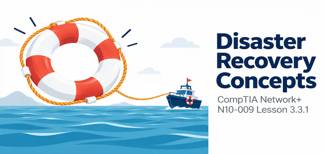 Lesson 3.3.1 — Disaster Recovery Concepts: Rpo, Rto, Mttr, Mtbf &Amp; Dr Sites 1 Illustration Of A Life Preserver Connected By Rope To A Boat, Representing A Prepared Safety Plan