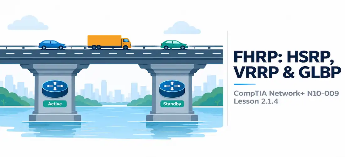 Lesson 2.1.4 — Fhrp And Virtual Ips For Gateway Redundancy 1 Illustration Of A Roadway Supported By Two Identical Pillars Beneath One Continuous Road Surface
