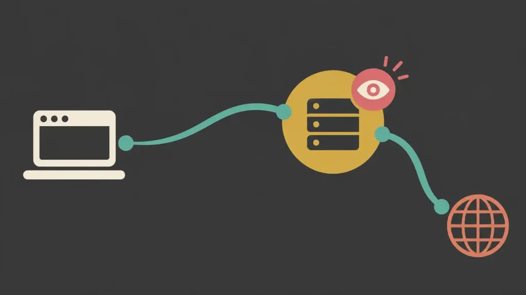 Proxy Orb Explained: What It Is, What It Actually Protects, And What It Doesn'T 2 Diagram Showing Traffic Flowing From A Device Through A Proxy Server, Marked With A Visibility Icon, Before Reaching The Destination Website