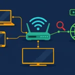 Ip Chicken: What Is My Ip Address, And How Do You Check It? 1 Flat Illustration Of A Home Router Connecting Multiple Devices To The Internet, Representing How A Public Ip Address Works