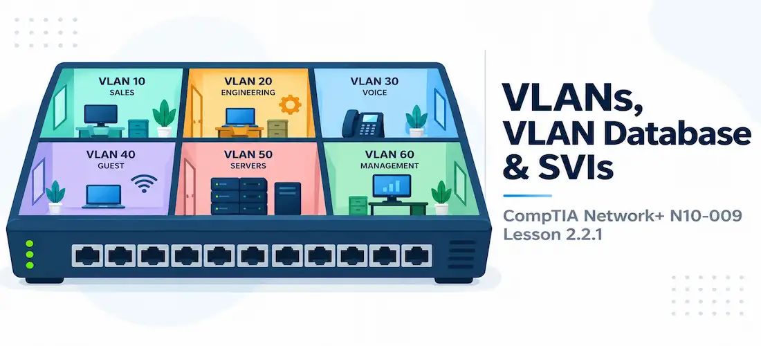 Lesson 2.2.1 — Vlans, Vlan Database &Amp; Svis 1 Illustration Of A Switch Divided Into Colored Zones Like Rooms In A Floor Plan, Each Holding A Device Icon