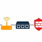 Network Components: Routers, Switches, Security Appliances, And More 12 Illustration Of A Network Topology Showing A Laptop, Access Point, Switch, Firewall, And Server Connected In Sequence