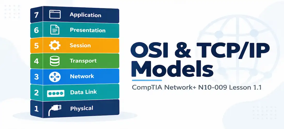Lesson 1.1 - Osi &Amp; Tcp/Ip Models 1 Illustration Of The Osi Seven-Layer Model Alongside The Network+ N10-009 Lesson 1.1 Title Card