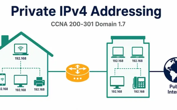 Illustration Of A House And Office Building Using Private Addresses, Connected Through A Router To The Public Internet