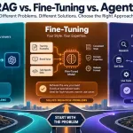 Generative Ai Development Services: Rag Vs Fine-Tuning Vs Agents 10 Rag Vs Fine-Tuning Vs Agents