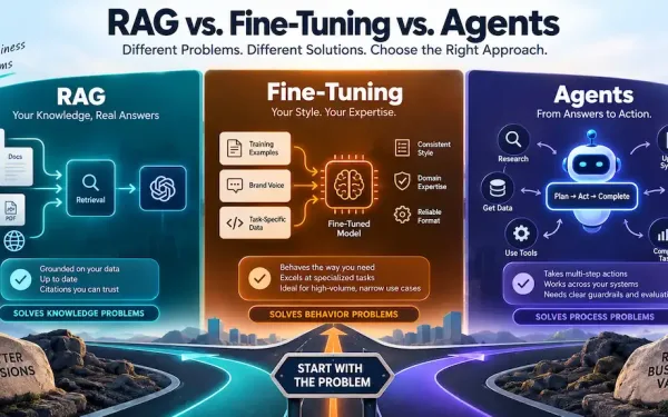 Rag Vs Fine-Tuning Vs Agents