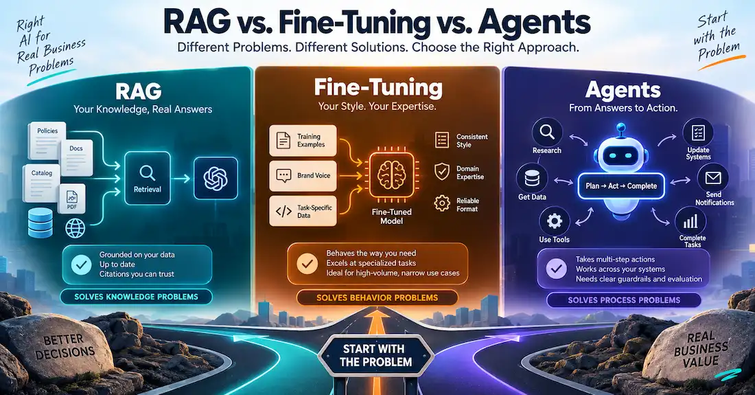 Generative Ai Development Services: Rag Vs Fine-Tuning Vs Agents 1 Rag Vs Fine-Tuning Vs Agents