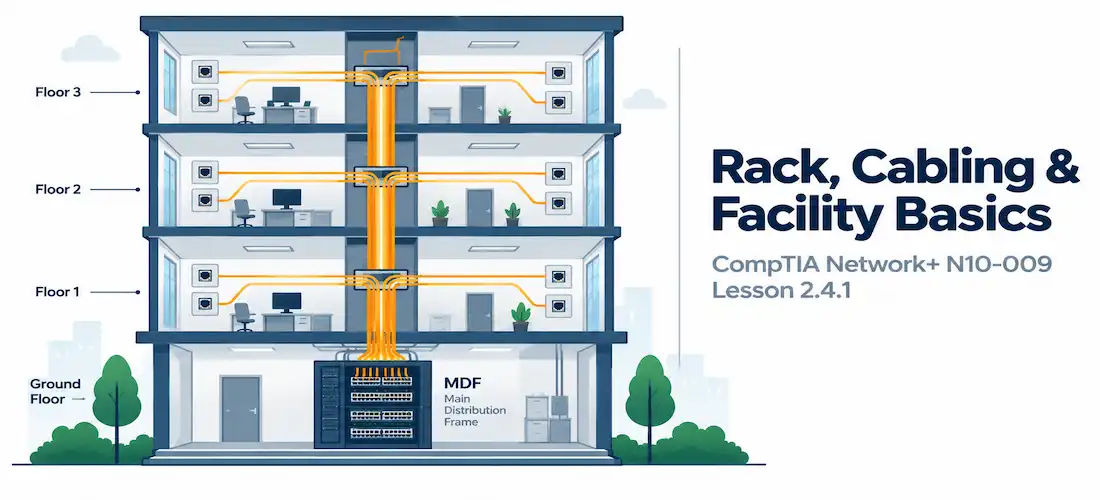 Lesson 2.4.1 — Rack, Cabling &Amp; Facility Considerations 1 Illustration Of A Building Cross-Section With A Central Trunk Line Branching To Each Floor