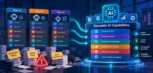 From Gen Ai Experiments To Reusable Ai Capabilities: What Enterprises Need Next 2 Reusable Ai Capabilities Transforming Duplicated Enterprise Ai Pilots Into A Scalable Shared Ai Platform