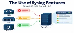 Describe the Use of Syslog Features