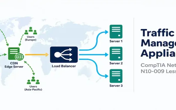 Illustration Of A Load Balancer, Proxy, And Cdn Alongside The Network+ N10-009 Lesson 1.2.3 Title Card