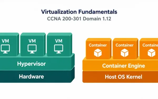 Illustration Comparing Stacked Virtual Machine And Container Architecture Icons, Representing Virtualization Fundamentals