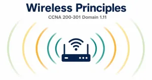 Wireless Principles: Channels, Ssids, Rf Fundamentals, And Encryption 10 Illustration Of An Access Point With Fading Signal Wave Arcs, Representing Wireless Rf Principles And Signal Attenuation