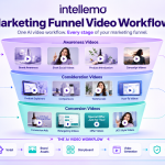 How To Build A Complete Ai Video Content Workflow For Digital Marketing Campaigns 9 Ai Video Content Workflow For Marketing Campaigns