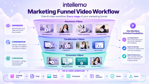How To Build A Complete Ai Video Content Workflow For Digital Marketing Campaigns 2 Ai Video Content Workflow For Marketing Campaigns
