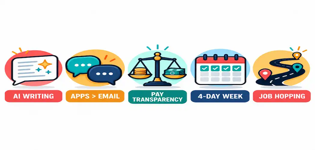 Illustration Of Five Icons Representing Ai Writing, Messaging Apps Replacing Email, Pay Transparency, The Four-Day Workweek, And Job Hopping