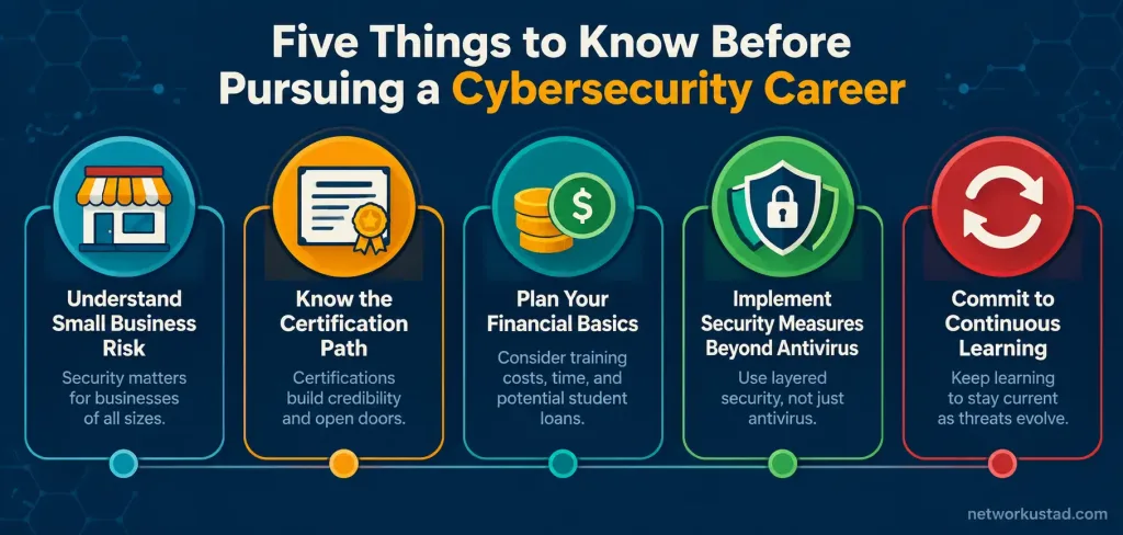 5 Real Things You Should Know About A Career In Cybersecurity 2 Infographic Showing Five Icons Representing Key Cybersecurity Career Facts