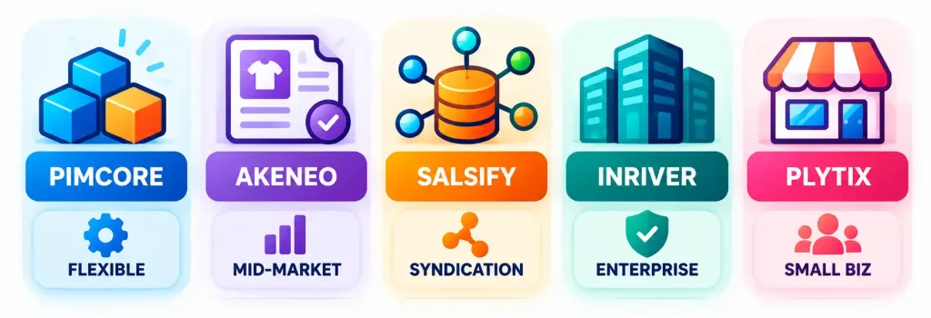 Why Your Business Might Need A Pim System 2 Comparison Infographic Of Five Pim Vendors — Pimcore, Akeneo, Salsify, Inriver, And Plytix — Each Labeled With A Core Strength