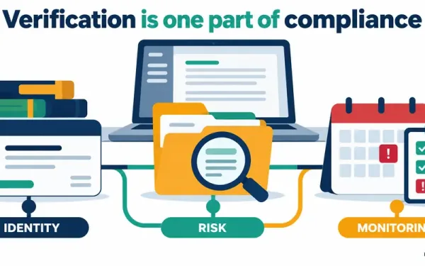 Kyc And Aml Compliance Illustration Showing An Identity Card, Risk-Review Folder, And Monitoring Calendar With A Checklist