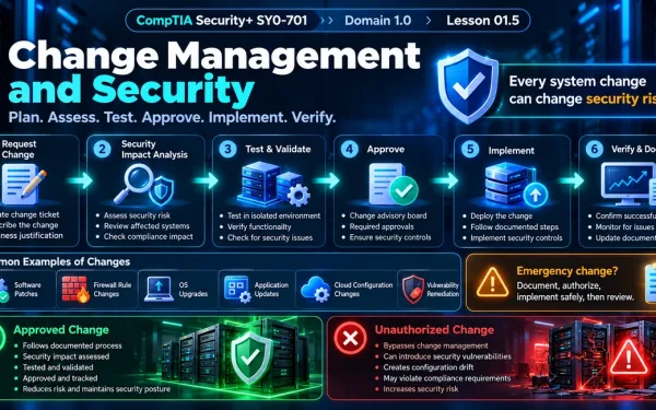 Change Management And Security Workflow For Comptia Security+ Sy0-701 Showing Request, Assessment, Testing, Approval, Implementation, And Verification