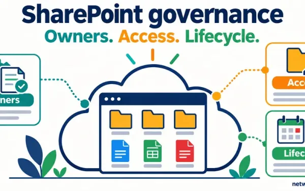 Sharepoint Governance Illustration Of A Cloud Document Library Connected To Ownership, Access, And Lifecycle Cards.